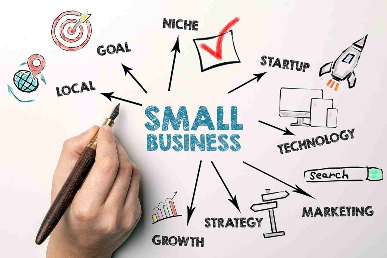 Top Business Opportunities for Small Market Niches